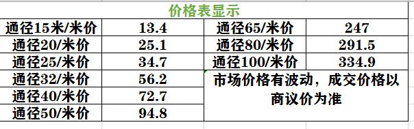 91久久香蕉国产熟女线看给水管价格表